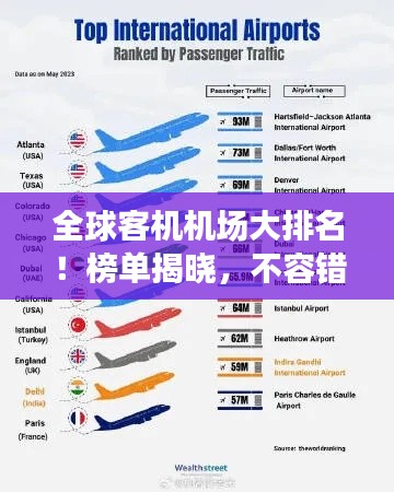 全球客机机场大排名!榜单揭晓,不容错过
