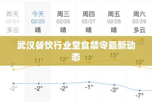 武汉餐饮行业堂食禁令最新动态