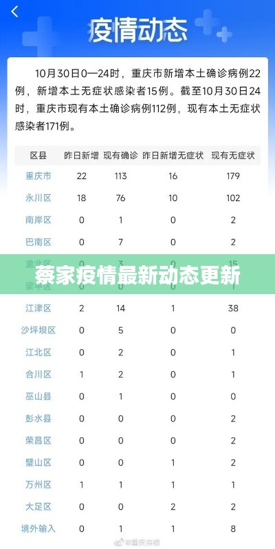 蔡家疫情最新动态更新